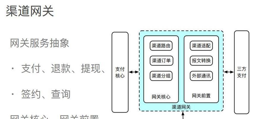 企业支付网关平台操作流程是怎样的？常见问题有哪些？  第2张