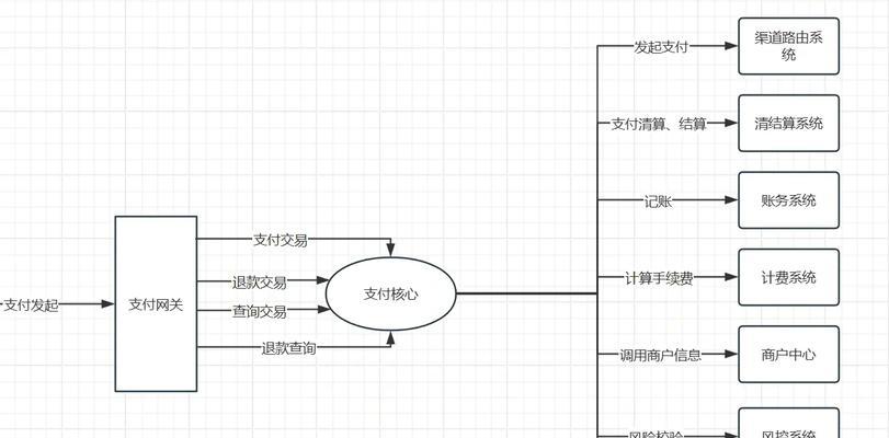 企业支付网关平台操作流程是怎样的？常见问题有哪些？  第3张