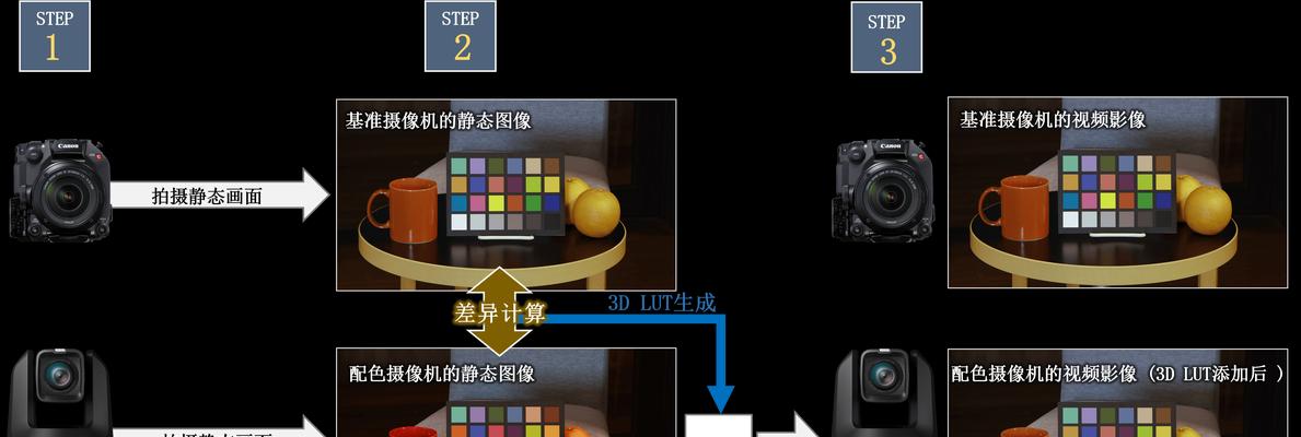 佳能色彩不对怎么调？调整设置有哪些技巧？  第3张