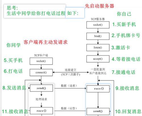 如何建立文件网络共享？共享步骤和常见问题解答？  第3张