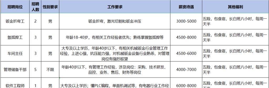 充电器行业招聘要求有哪些？  第3张