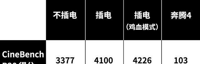 AMD电脑不插电卡顿解决方法是什么？  第3张