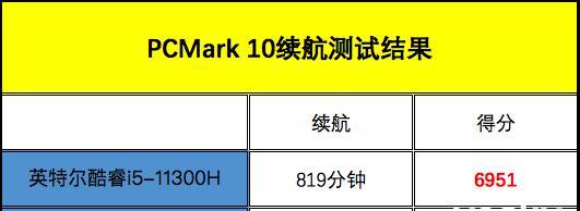 AMD电脑不插电卡顿解决方法是什么？  第2张