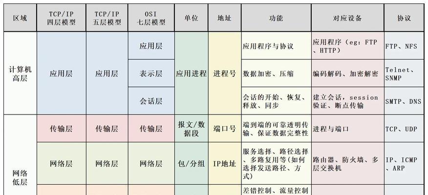 网关地址自适应设置步骤是什么？如何确保网络稳定？  第3张