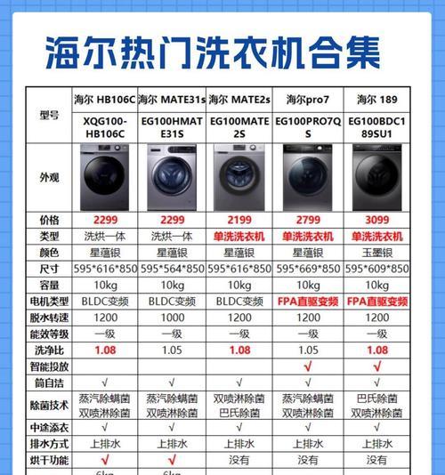 洗衣机显示01代码代表什么？  第3张