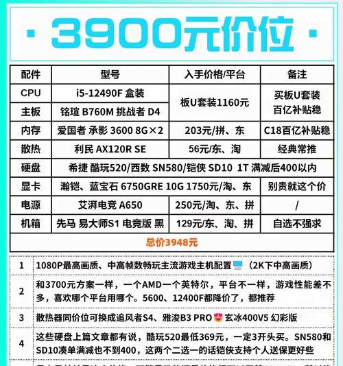 2015年台式电脑升级改造的预算大概是多少？  第2张