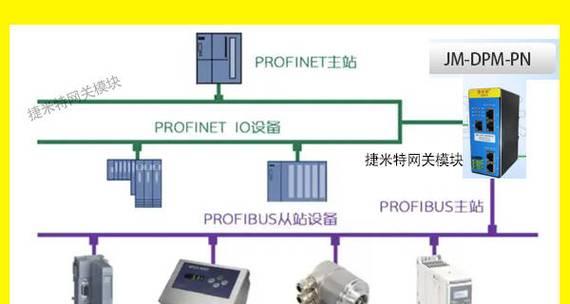 捷米特网关怎么使用？操作指南是什么？  第3张