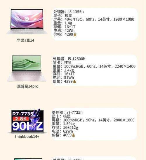 惠普电脑推荐显卡型号有哪些？  第3张