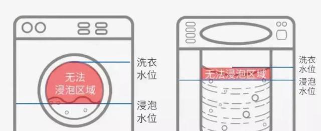 洗衣机去毛效果好的方法是什么？使用什么物品能达到最佳效果？  第1张