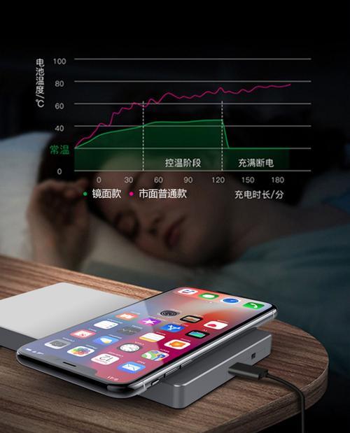 OPPO手机在宝马530上无线充电方法是什么？兼容性如何？  第3张
