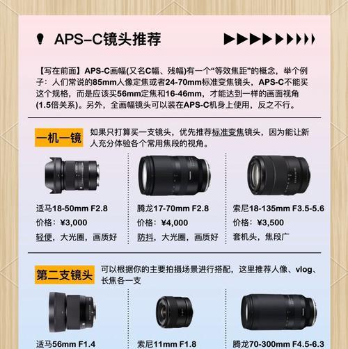 大相机大镜头怎么用的？使用前需要进行哪些设置？  第3张