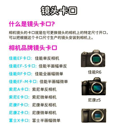 大相机大镜头怎么用的？使用前需要进行哪些设置？  第2张