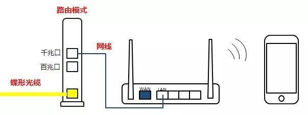 如何阻止华为路由器跳转到网关？路由器设置的技巧是什么？  第2张
