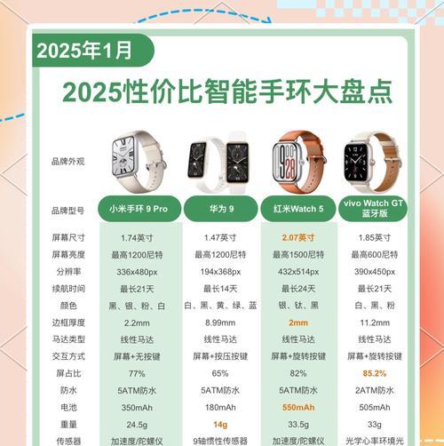时刻美智能手环功能介绍及使用方法？  第2张