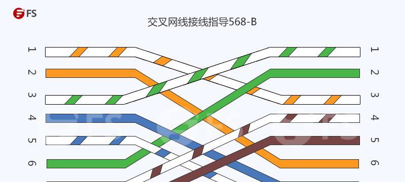 电脑如何接内部网线上网？接线上网过程中可能会遇到哪些问题？  第1张