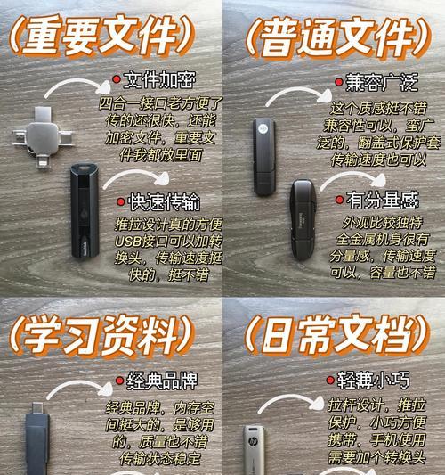 笔记本电脑如何接收U盘文件？常见问题有哪些？  第2张