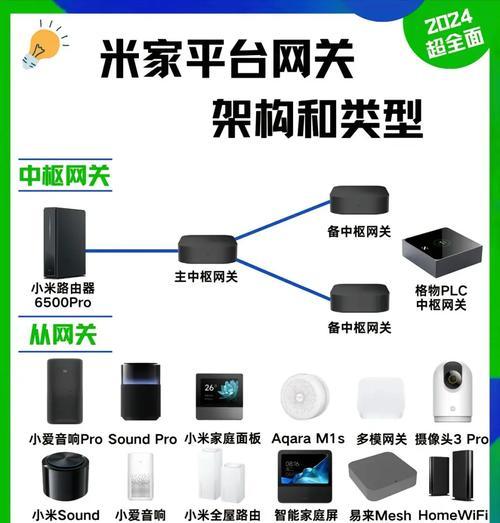 宽带连接智能网关的步骤是什么？  第3张