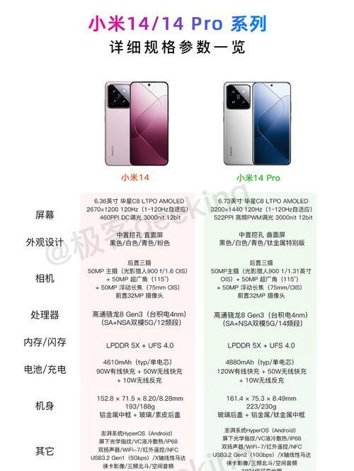 小米汽车支持其他手机解锁吗？解锁步骤是怎样的？  第1张
