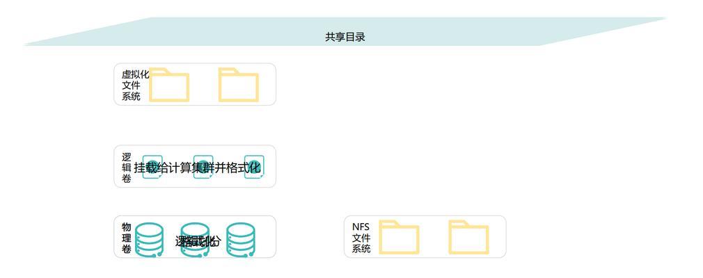 华为电脑格式化光盘的步骤是什么？遇到问题怎么办？  第3张