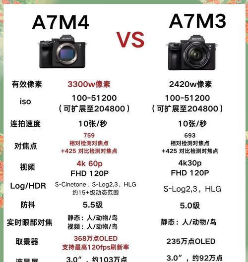 索尼最新款相机开机步骤是什么？  第3张