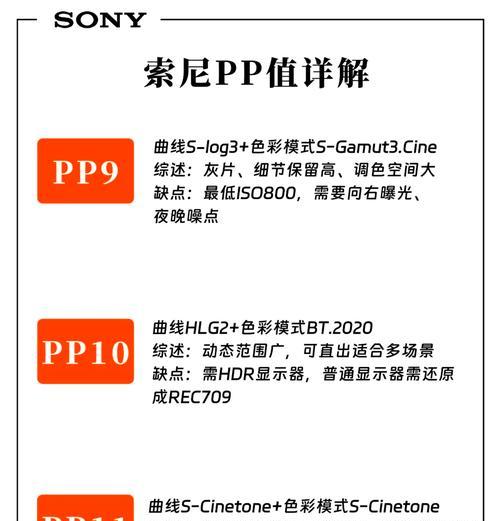 索尼相机二次曝光设置方法是什么？  第3张
