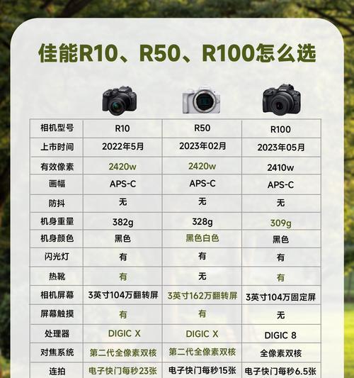 一拍即合连接佳能相机方法？连接过程中常见问题有哪些？  第2张
