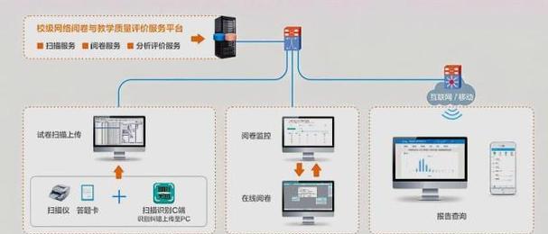 系统服务器种类有哪些？各自的用途是什么？  第1张