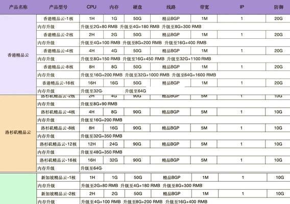 系统服务器种类有哪些？各自的用途是什么？  第3张