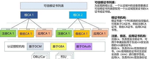 车联网卡号认证的作用是什么？如何进行认证？  第3张