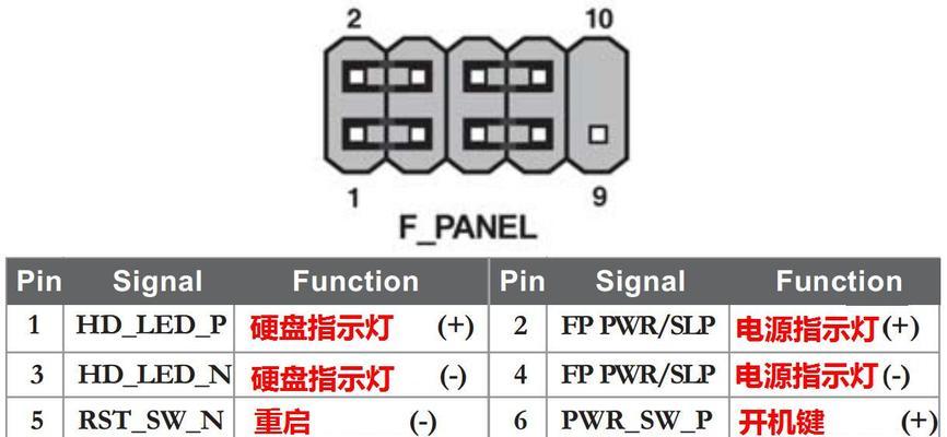 电脑福气主板怎么拆？电脑主板拆卸的正确步骤是什么？  第1张