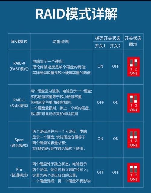 横向移动硬盘使用方法是什么？横向硬盘与传统硬盘有何不同？  第3张