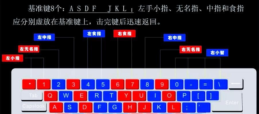 打字疲劳时哪种键盘更舒适？  第2张