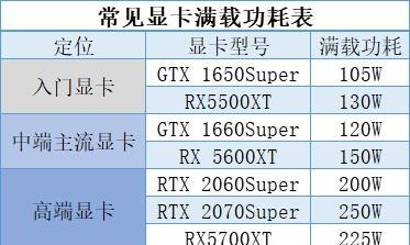 电脑外机如何配置电源？电源选择有哪些标准？  第2张