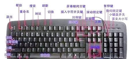 小键盘失灵的原因是什么？  第3张
