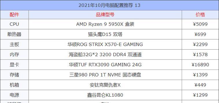 如何选择组装电脑的CPU？选择标准是什么？  第1张