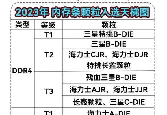 如何选择组装电脑的CPU？选择标准是什么？  第2张