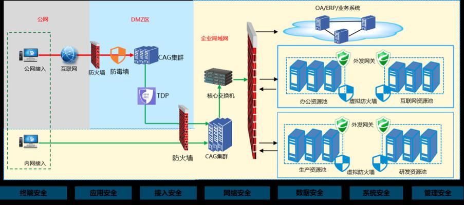 中兴云电脑如何连接鼠标？连接鼠标时需要注意什么？  第1张