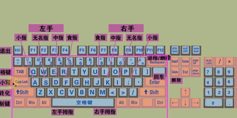 键盘为什么会保值？保值键盘的选购技巧是什么？  第3张