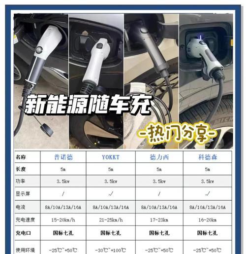 电动车如何使用车载充电器充电？车载充电器给电动车充电的方法是什么？  第3张