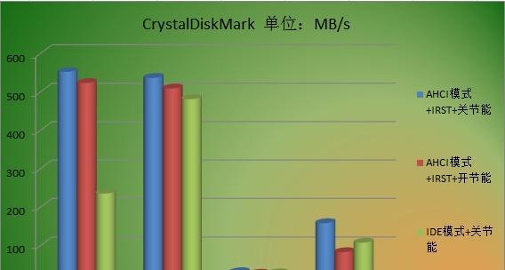 装固态硬盘后需要调整哪些设置？设置调整后能提升性能吗？  第1张