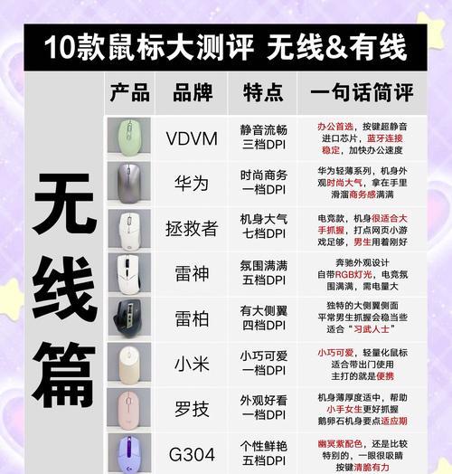 潮流鼠标无线连接步骤是什么？  第3张