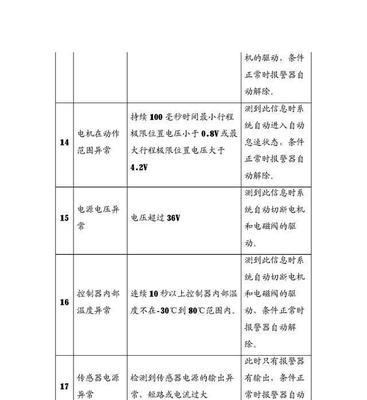 华硕主板c1什么意思？故障代码的含义和解决方法是什么？  第3张