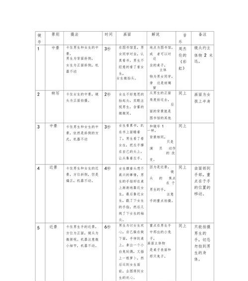 手机拍摄分镜头的技巧是什么？  第2张