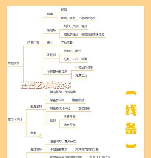 绘本分镜头讲解应该包含哪些要素？如何撰写更吸引读者？  第1张