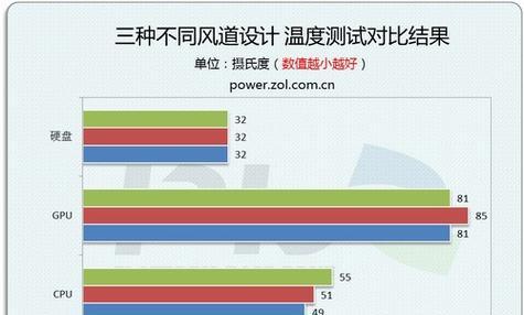 显卡温度过高如何解决？有哪些有效的降温方法？  第2张