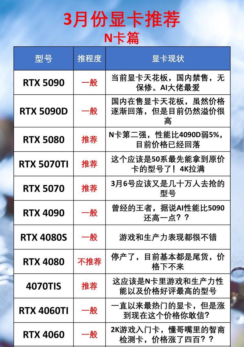 游戏本显卡驱动安装指南？  第2张