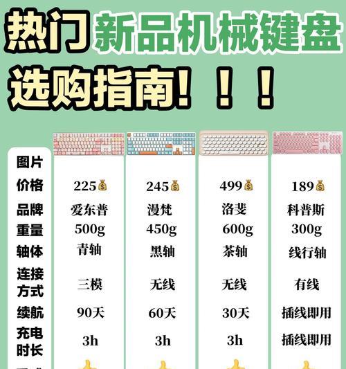 通过键盘能看出从事什么行业吗？识别方法是什么？  第2张