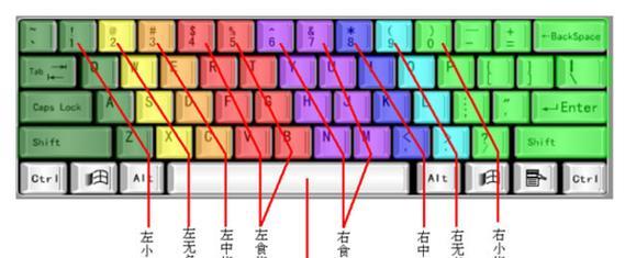 键盘测测功能是什么？使用键盘测测有什么好处？  第3张