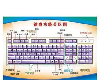 电脑键盘按钮损坏如何修复？正确的按键方法是什么？  第1张