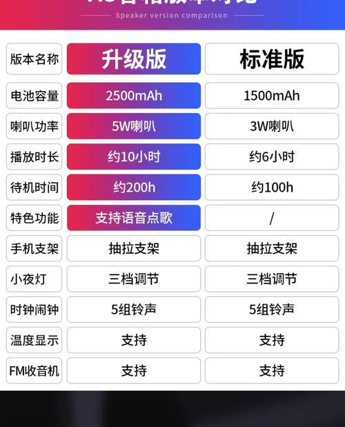 音箱电脑时钟调整方法是什么？调整时钟需要注意什么？  第2张